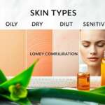 Understanding Your Skin Type: A Complete Guide